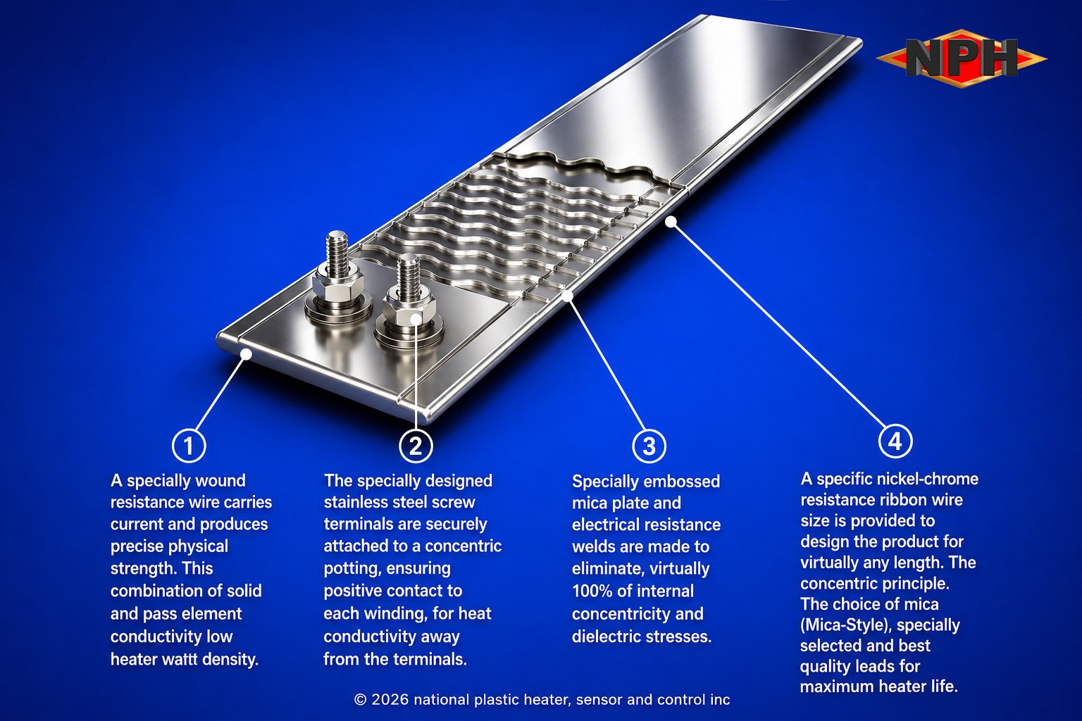 Mica Insulated Strip Heater Construction Components